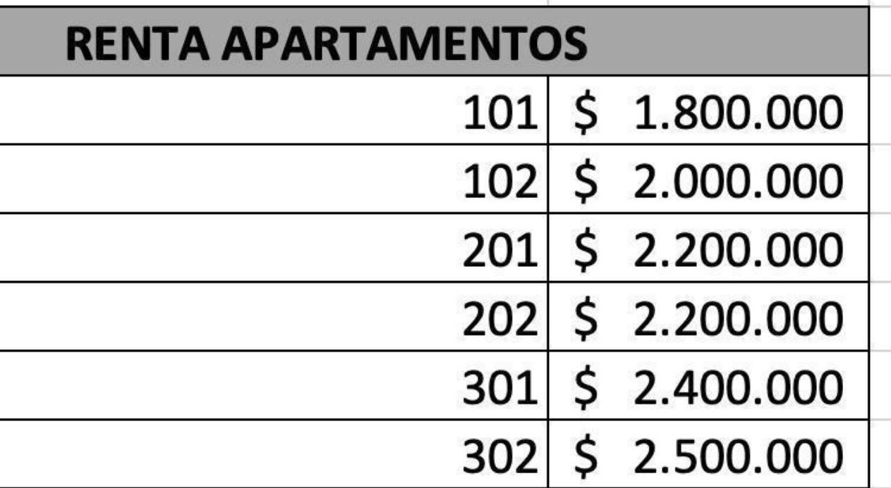 Apartaestudios duplex para estrenar en arriendos en envigado