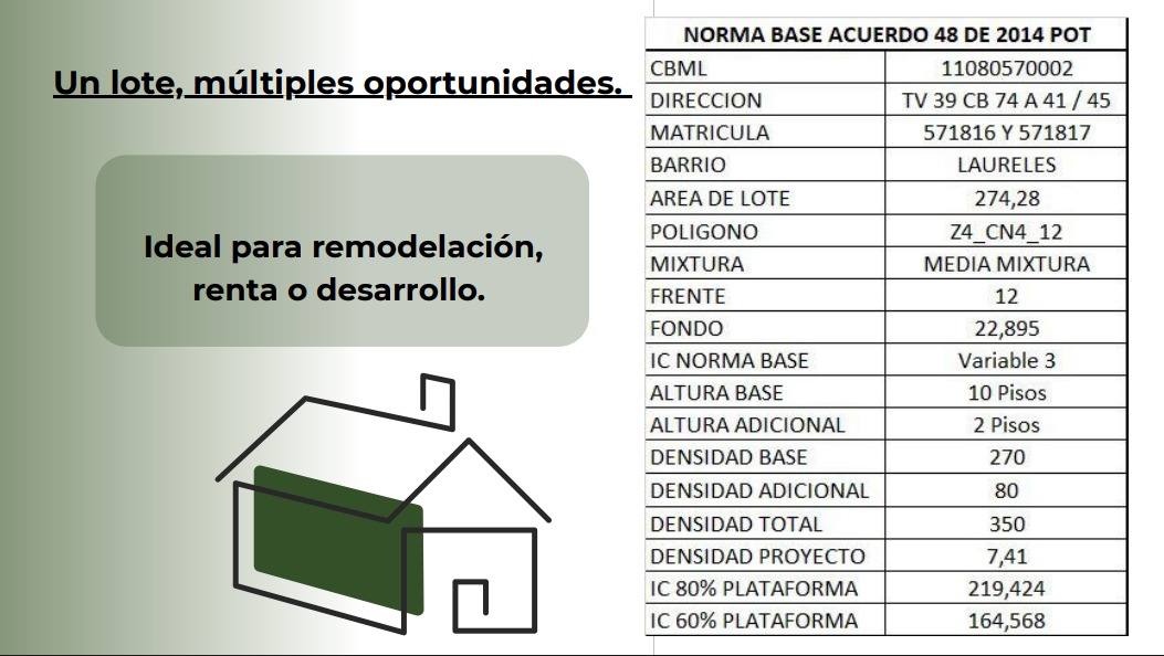 Se Vende Casa Lote En Laureles, Medellin