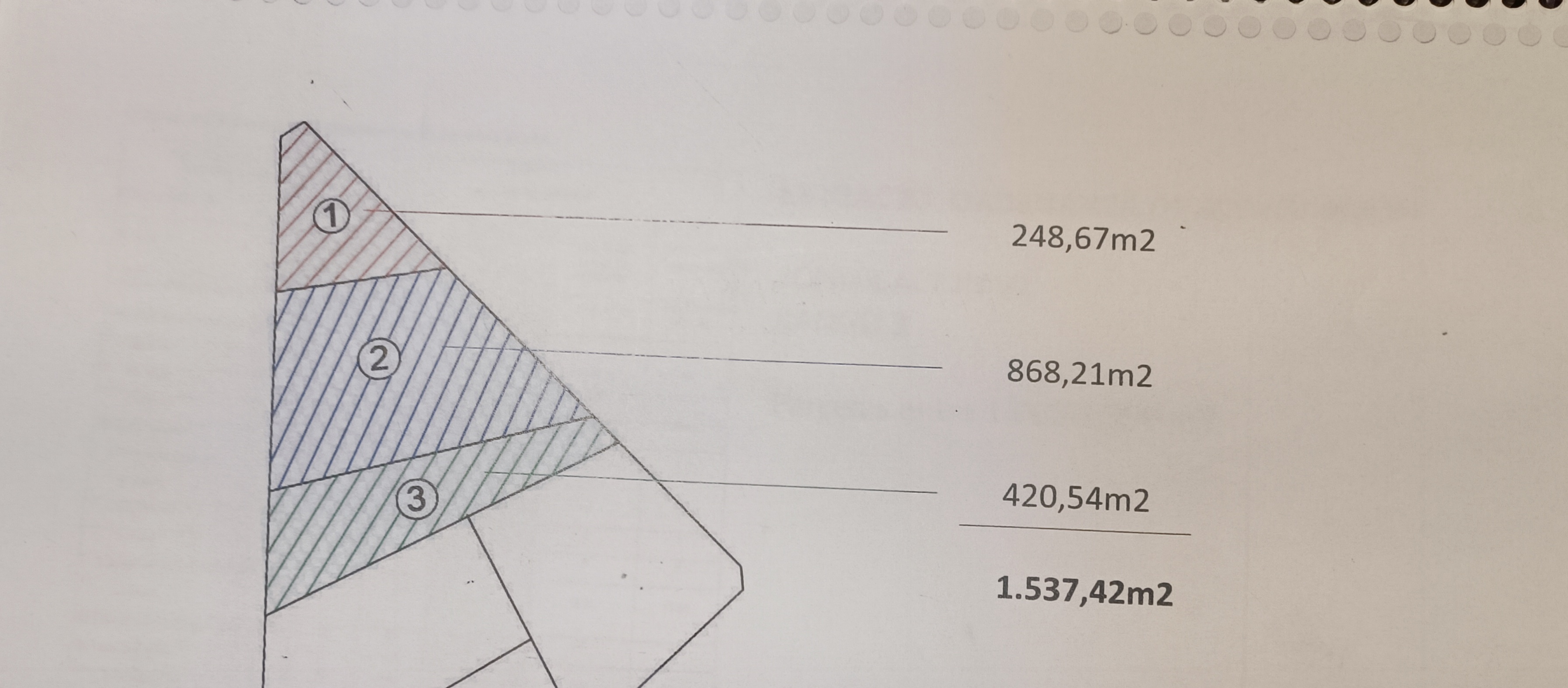 Se vende terreno 1537m² Los Chorros - Otras fotos