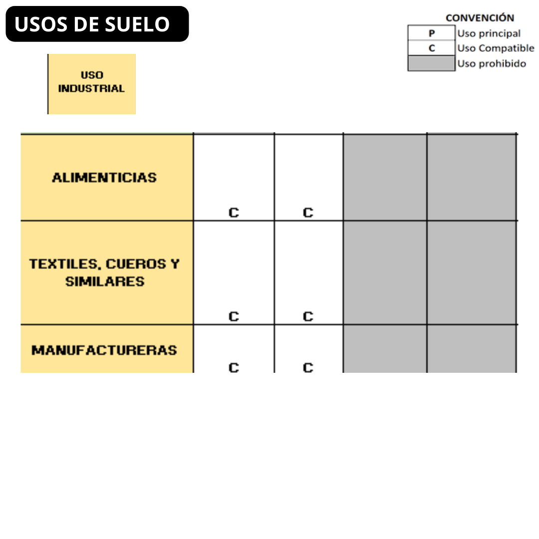 Porvenir - Lote En Venta inversión- Barranquilla