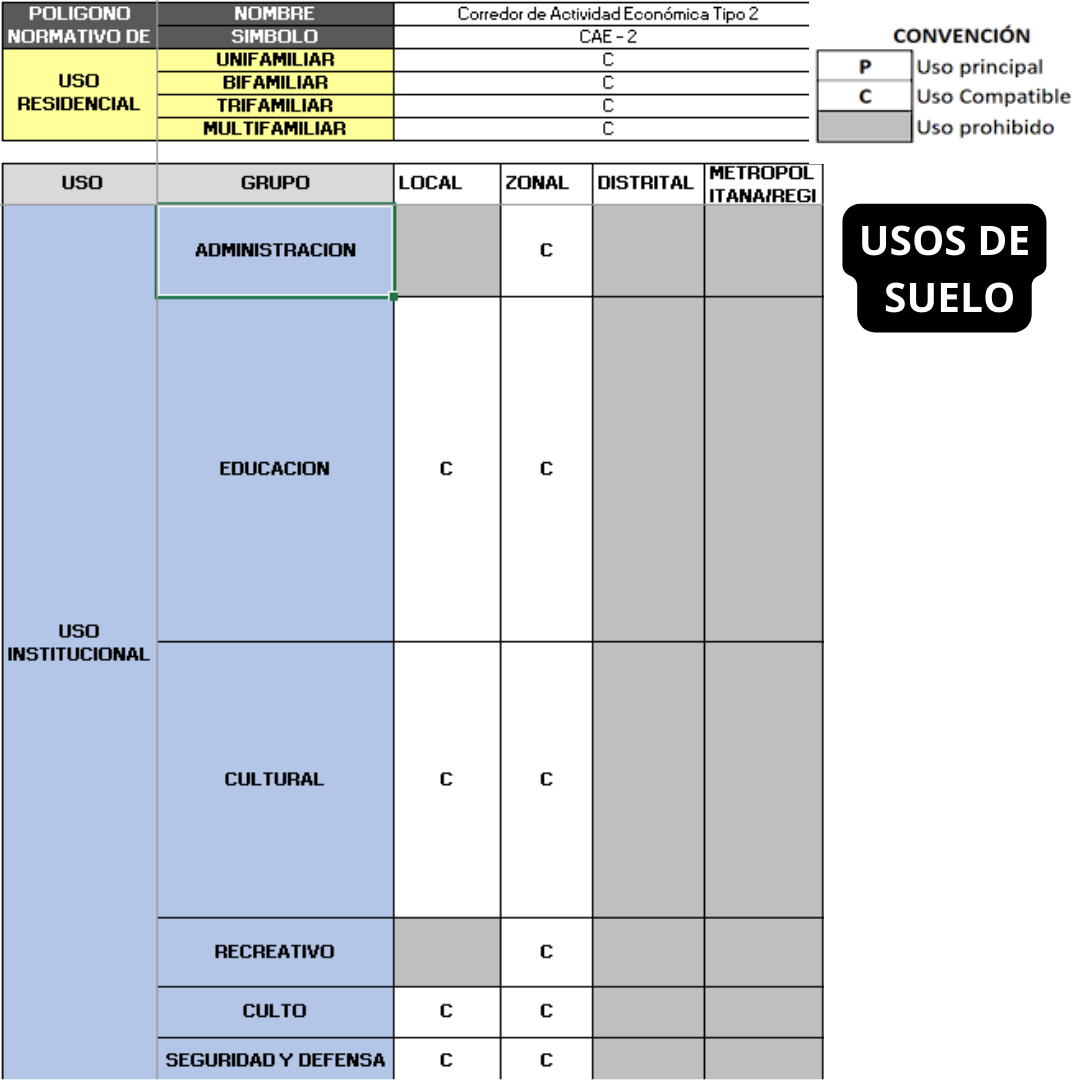Porvenir - Lote En Venta inversión- Barranquilla