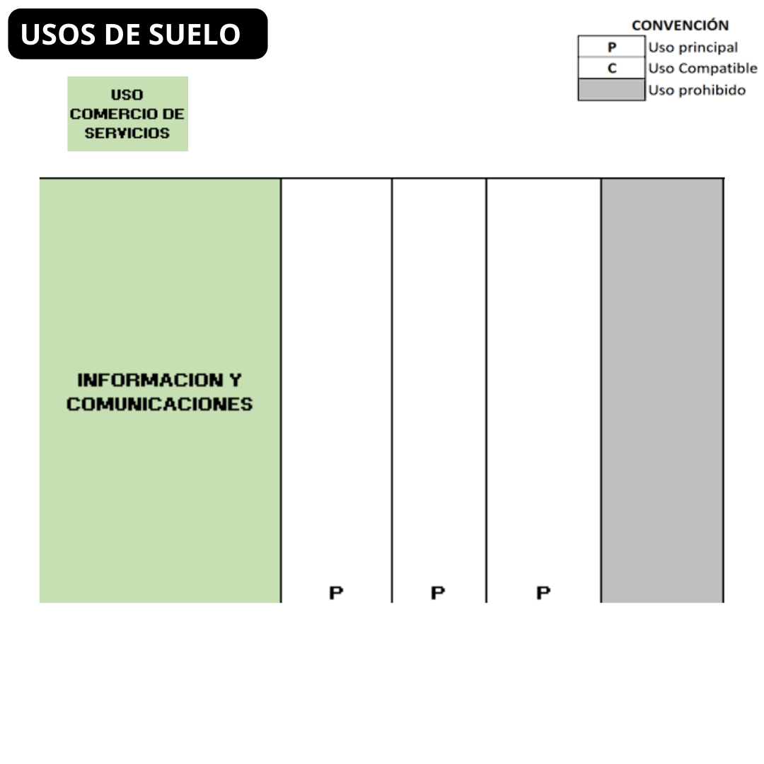 Porvenir - Lote En Venta inversión- Barranquilla