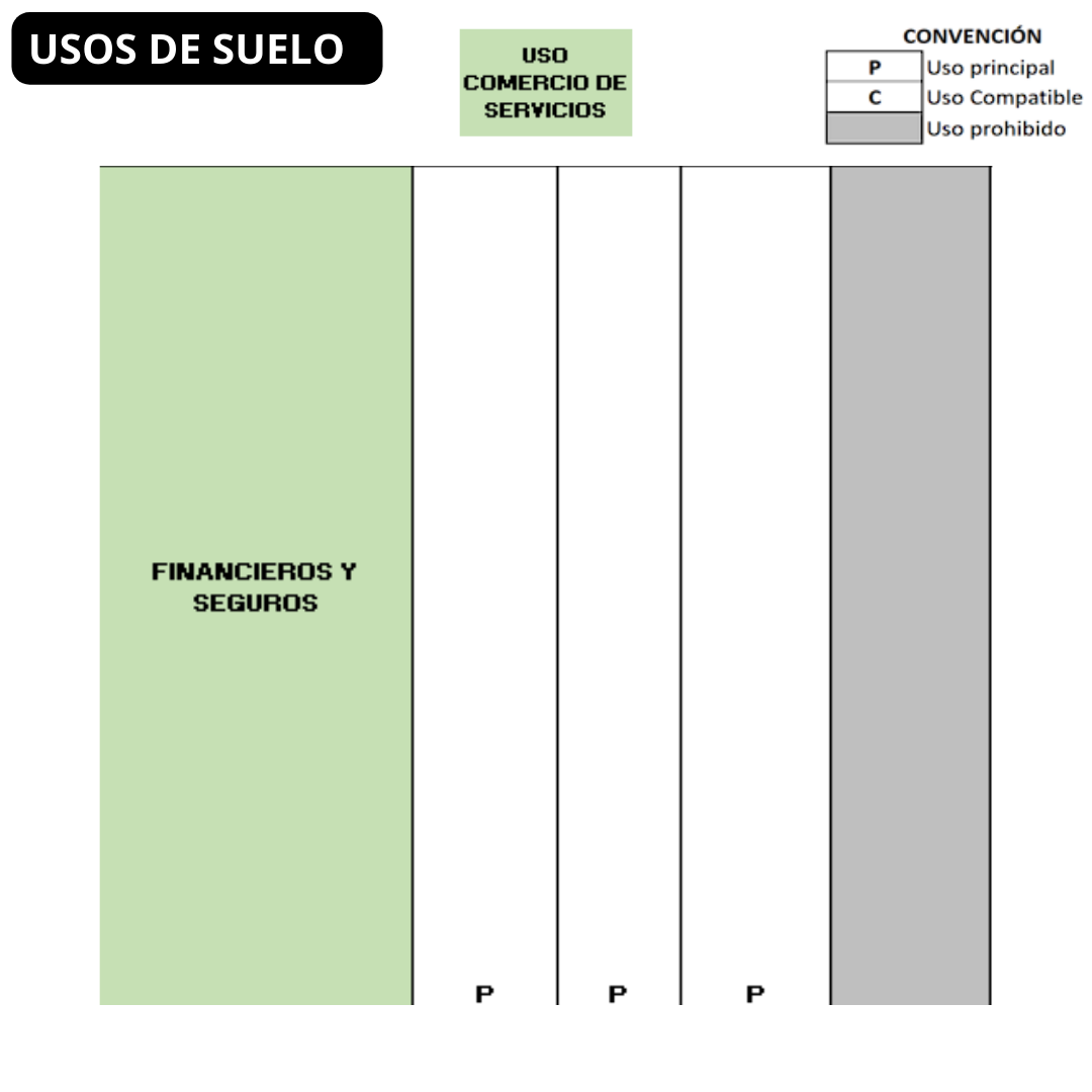 Porvenir - Lote En Venta inversión- Barranquilla