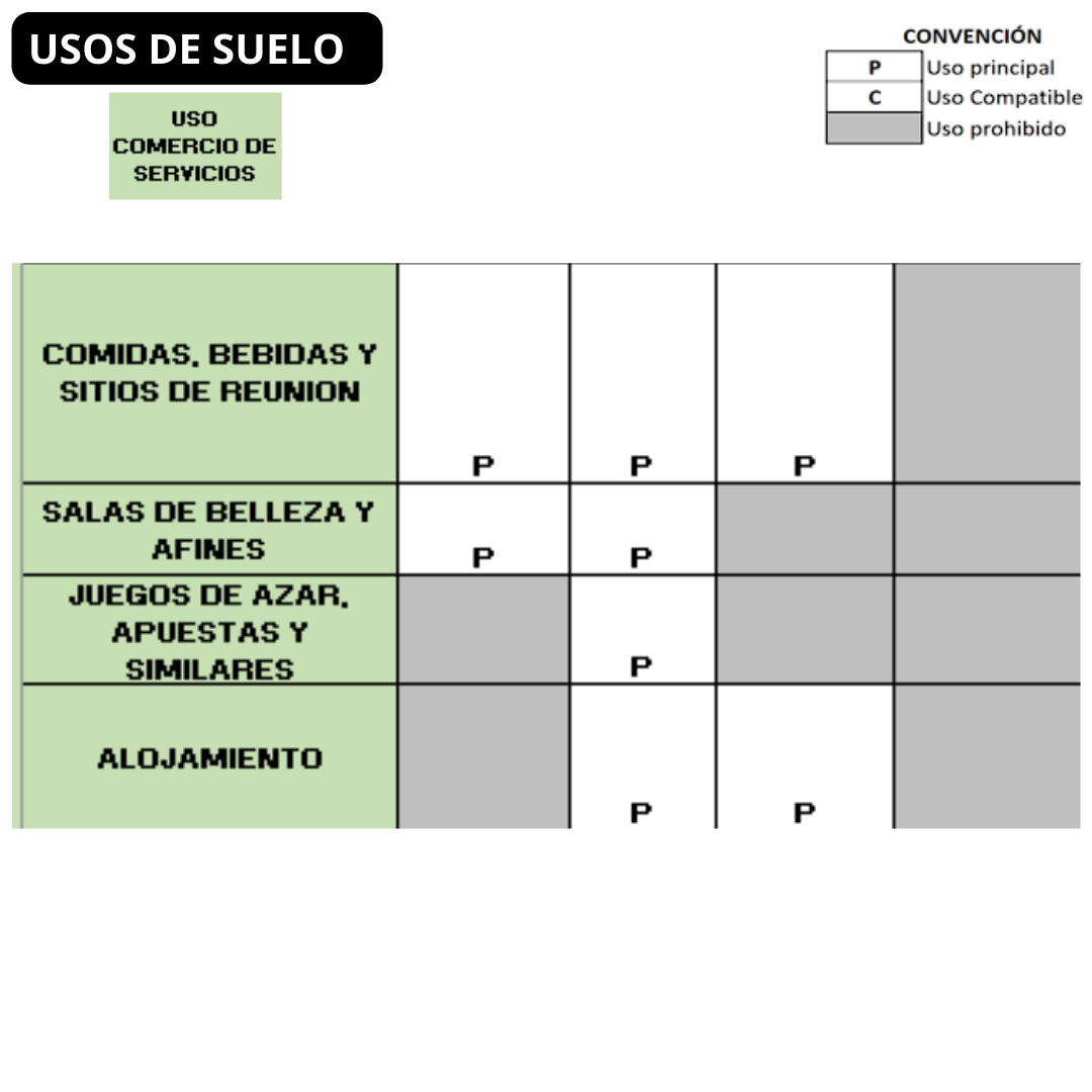 Porvenir - Lote En Venta inversión- Barranquilla