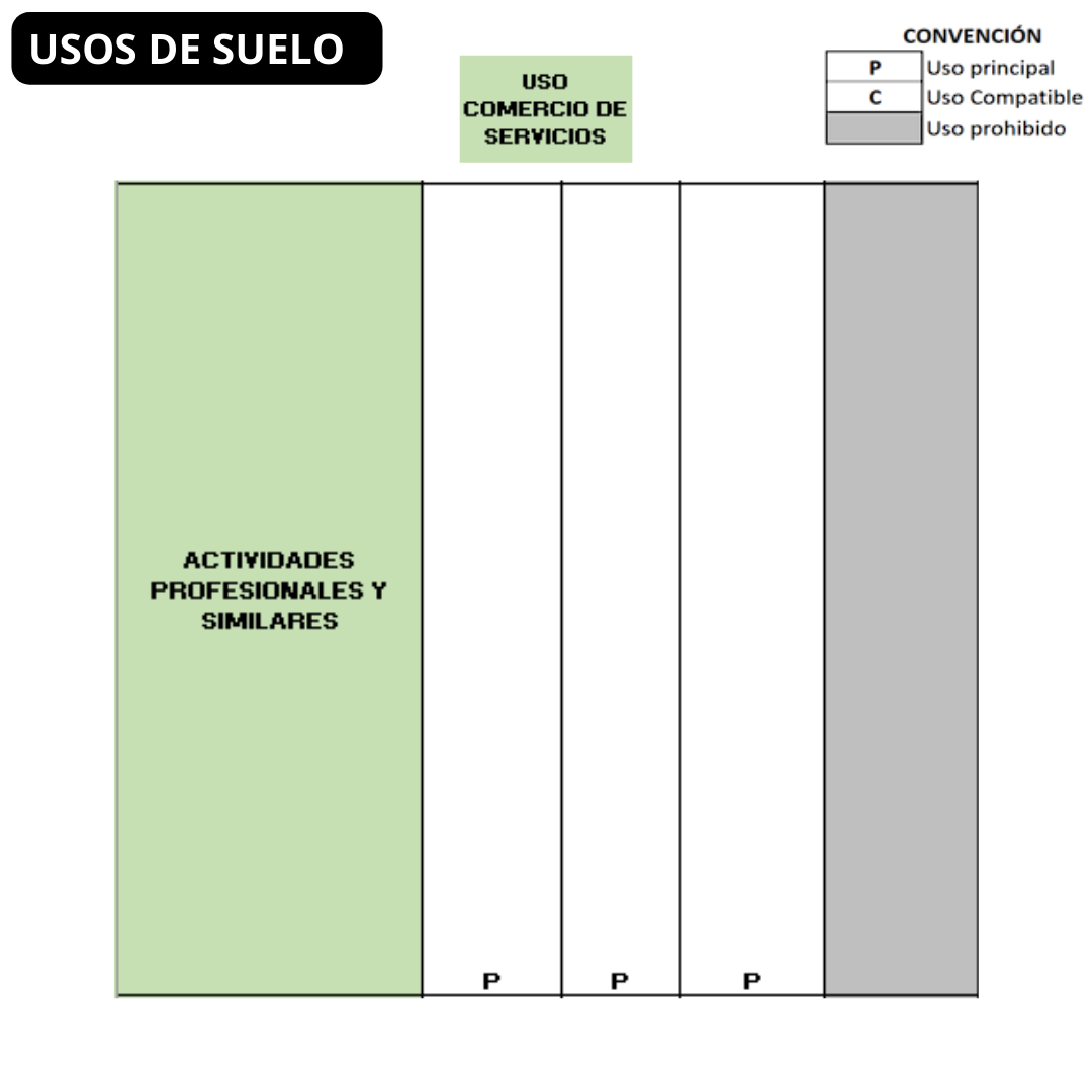 Porvenir - Lote En Venta inversión- Barranquilla