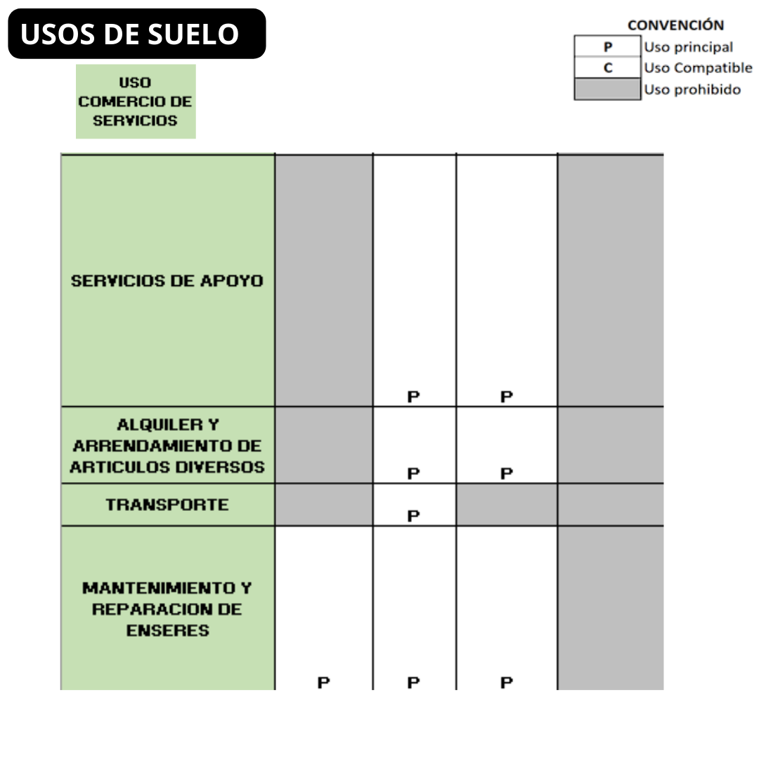Porvenir - Lote En Venta inversión- Barranquilla