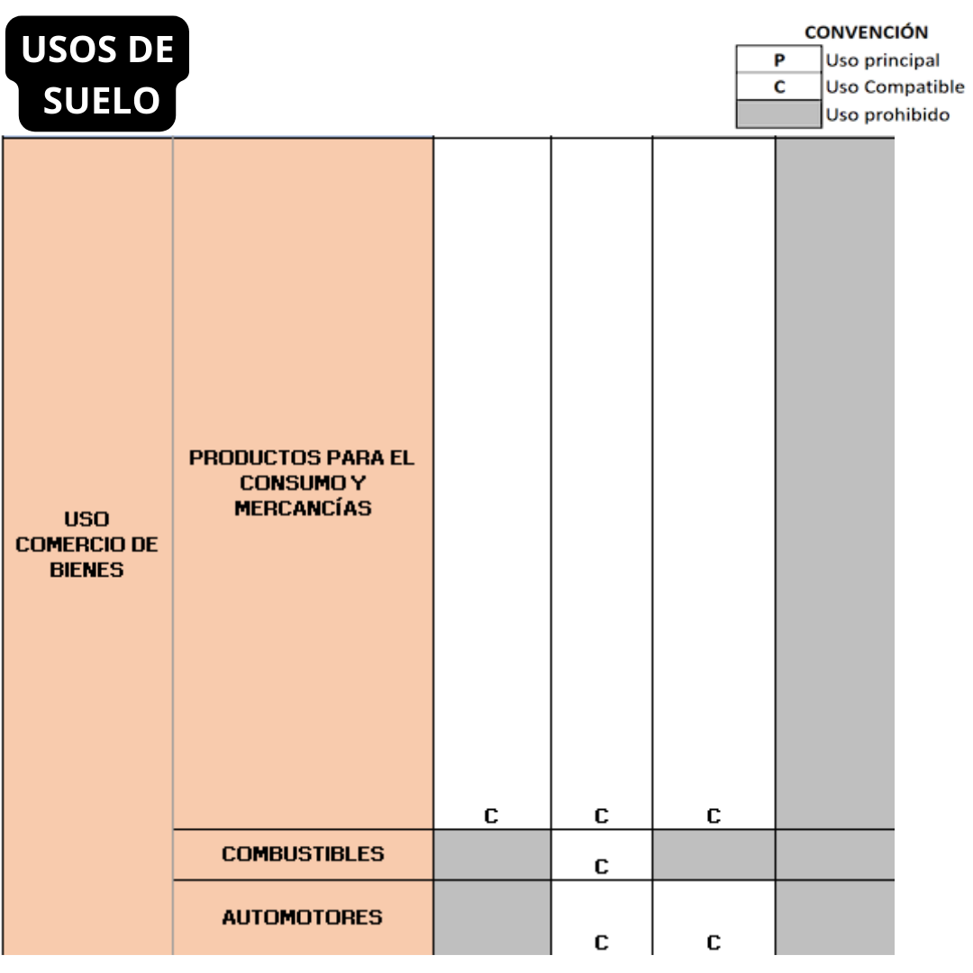 Porvenir - Lote En Venta inversión- Barranquilla
