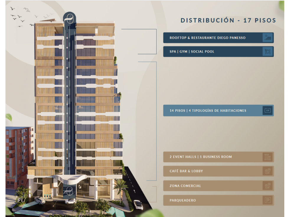 EN VENTA PROYECTO TORRE BOUTIQUE DE HOSPEDAJE PINARES PEREIRA — foto 3