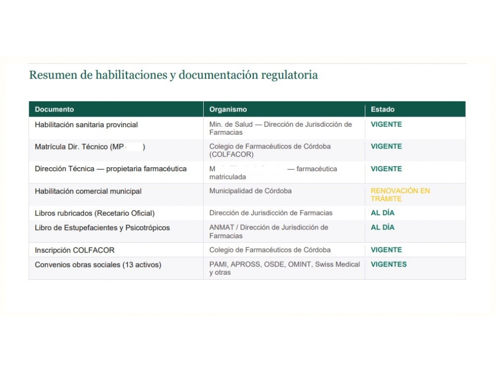 VENTA FONDO DE COMERCIO full FARMACIA, Bº AYACUCHO. consulta valor — foto 3