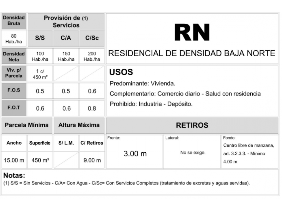 EXCELENTE FRACCION. IDEAL EMPRENDIMIENTO EN VENTA - 3