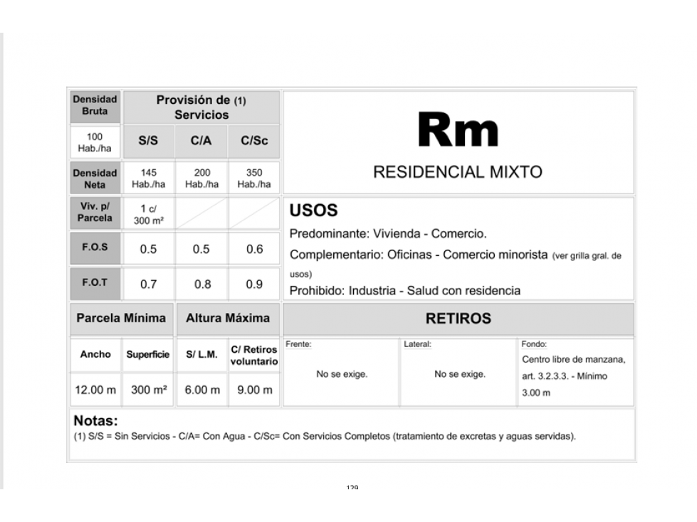 TERRENO EN EXCELENTE UBICACION PROXIMO ACCESO OESTE. EN VENTA - 3