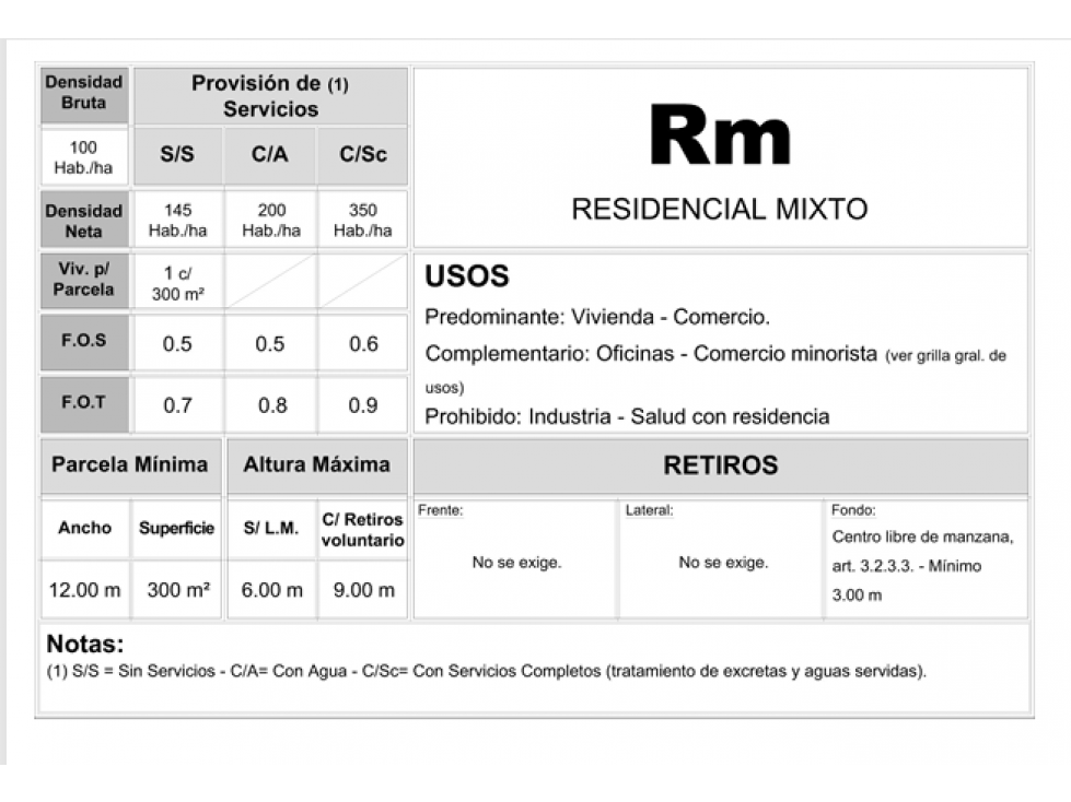 Lote sobre AVENIDA RATTI EN VENTA. ITUZAINGO NORTE - 5