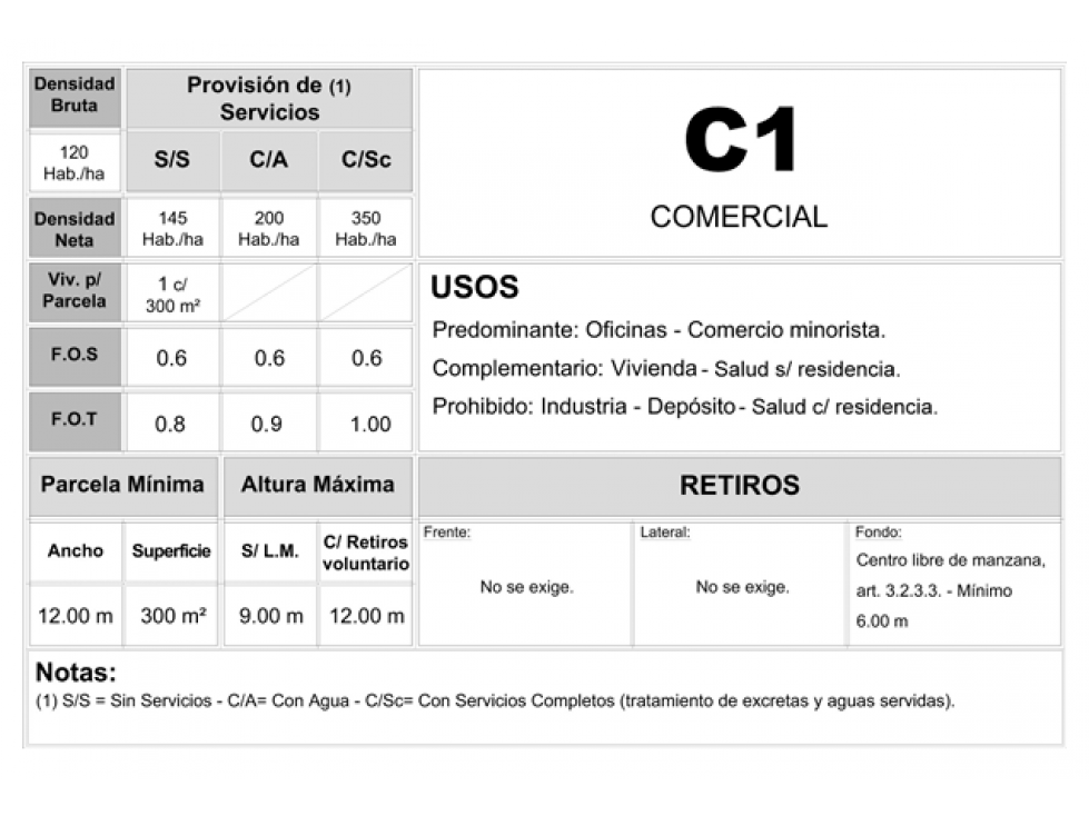 LOTE EN VENTA ITUZAINGO NORTE IDEAL INVERSOR - 6