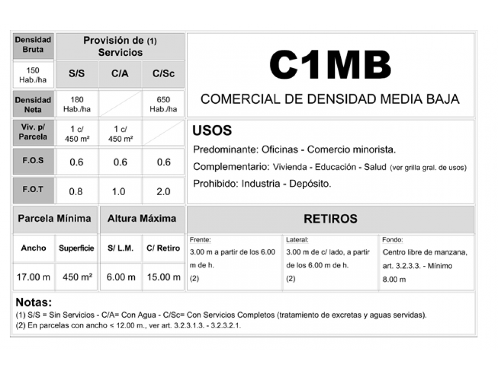 Lote sobre AVENIDA RATTI EN VENTA. ITUZAINGO NORTE - 6