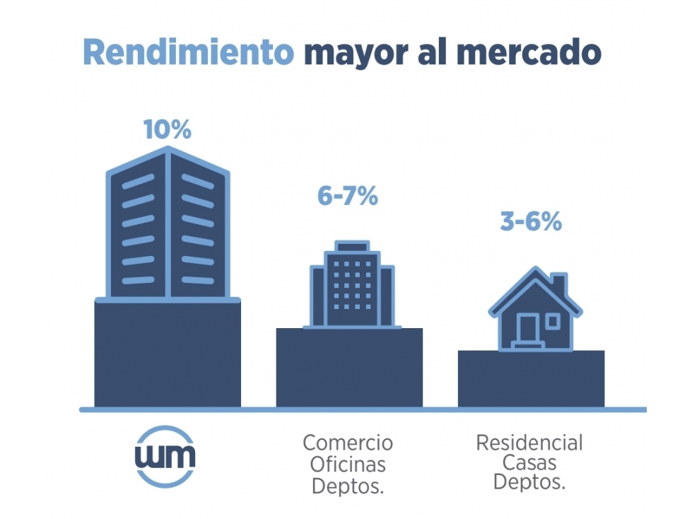 Inversión en edificio Wellmedic, coworking médico, Angelópolis Puebla. - 2
