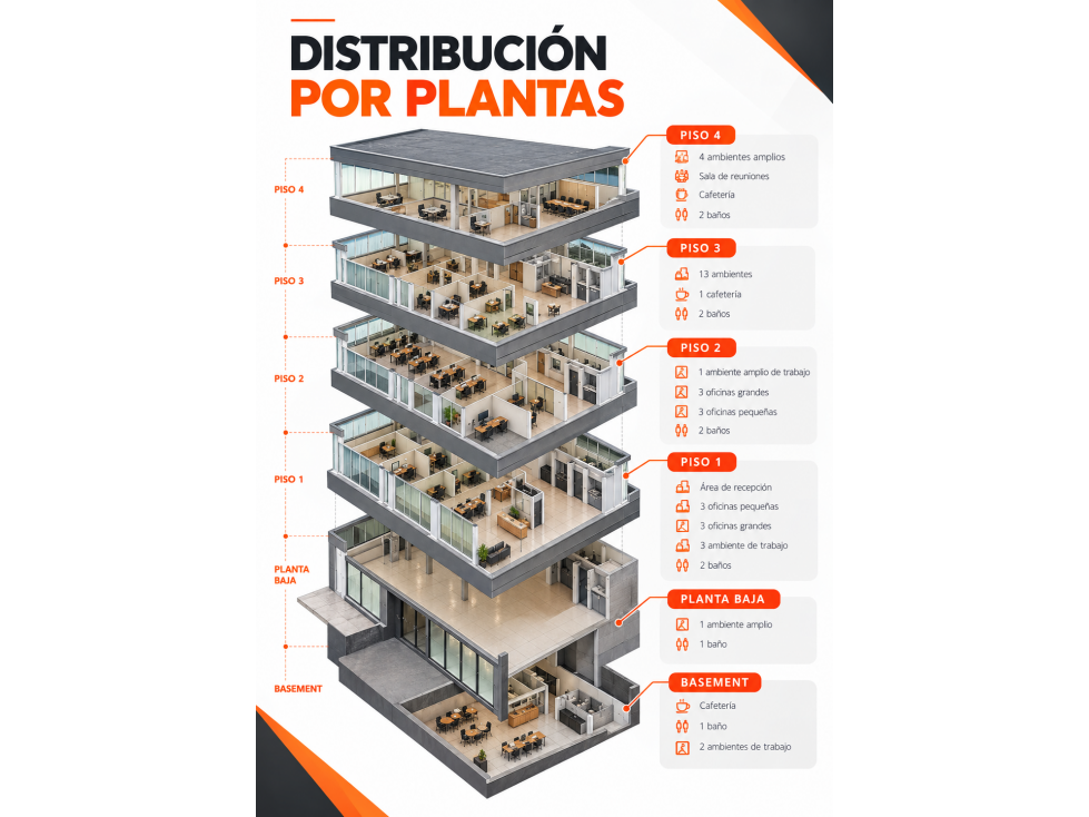 Edificio de oficinas en Renta | Av. Coruña Plaza Artigas | 1.000 m² - 5
