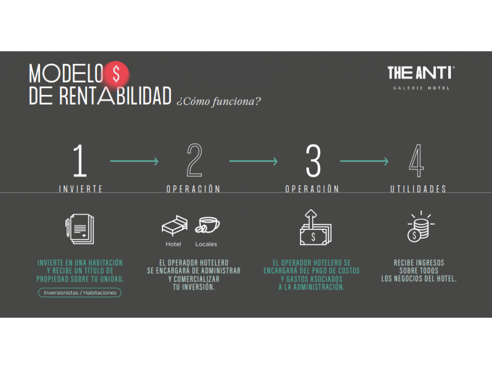 Venta cesión de derechos Unidad hotelera proyecto The Anti — foto 4