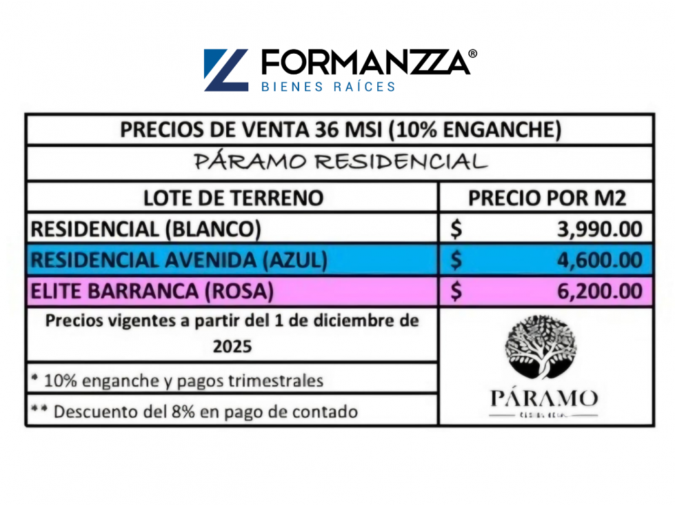 Terrenos Residenciales en Venta, Coto Priv. Páramo Res. en Comala - 6
