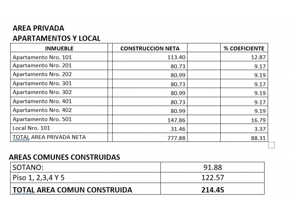 Venta de Edificio de Apartamentos, sector Belén Rosales, Medellín - 3