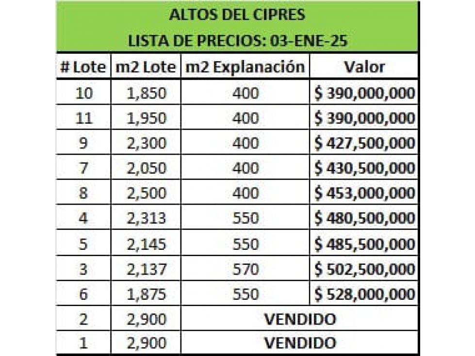 VENTA DE LOTES GUARNE ALTOS DEL CIPRES - 4
