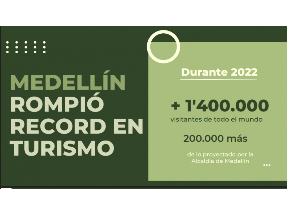 VENTA APARTAESTUDIOS LAURELES PARA RENTAS DIARIAS