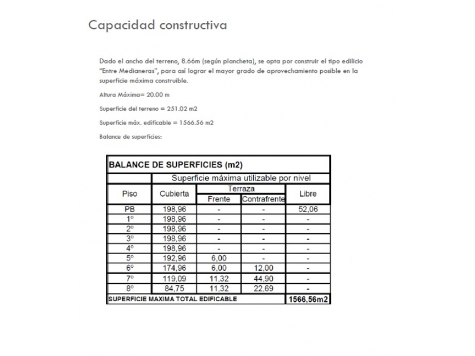 OPORTUNIDAD LOTE CON PREFACTIBILIDAD APROBADA CABA - 3