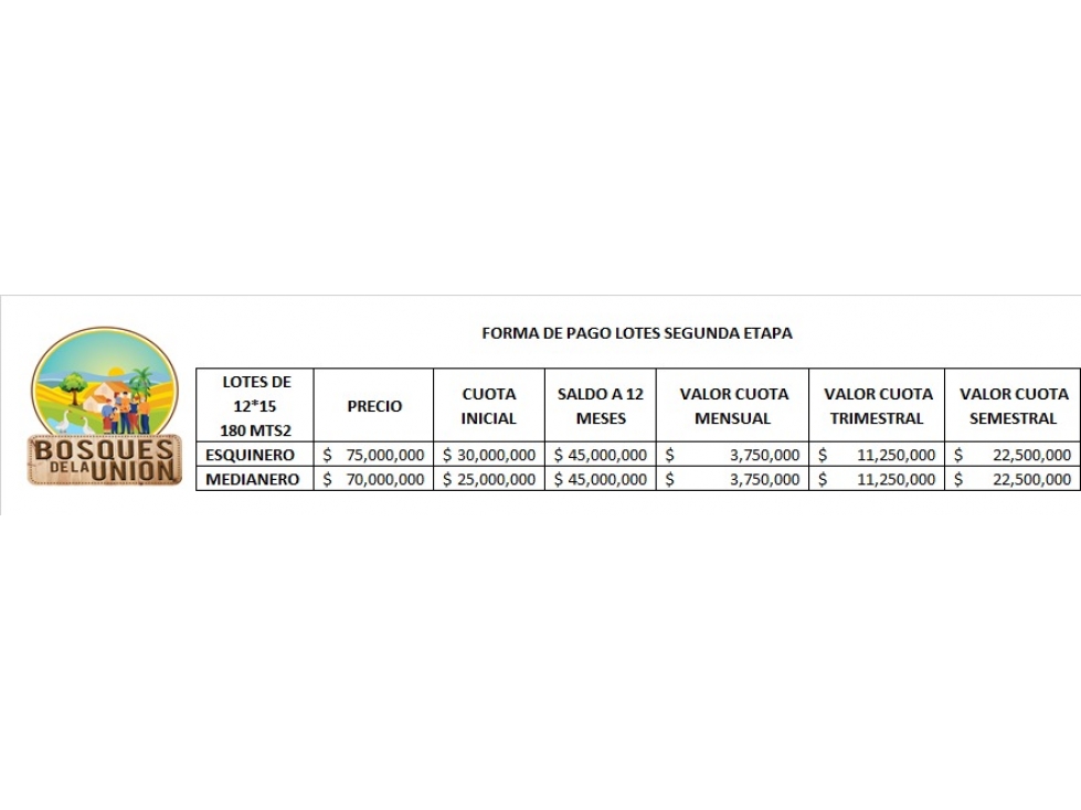 Vendo lotes urbanizados en villa gorgona - buchitolo, candelaria valle - 5