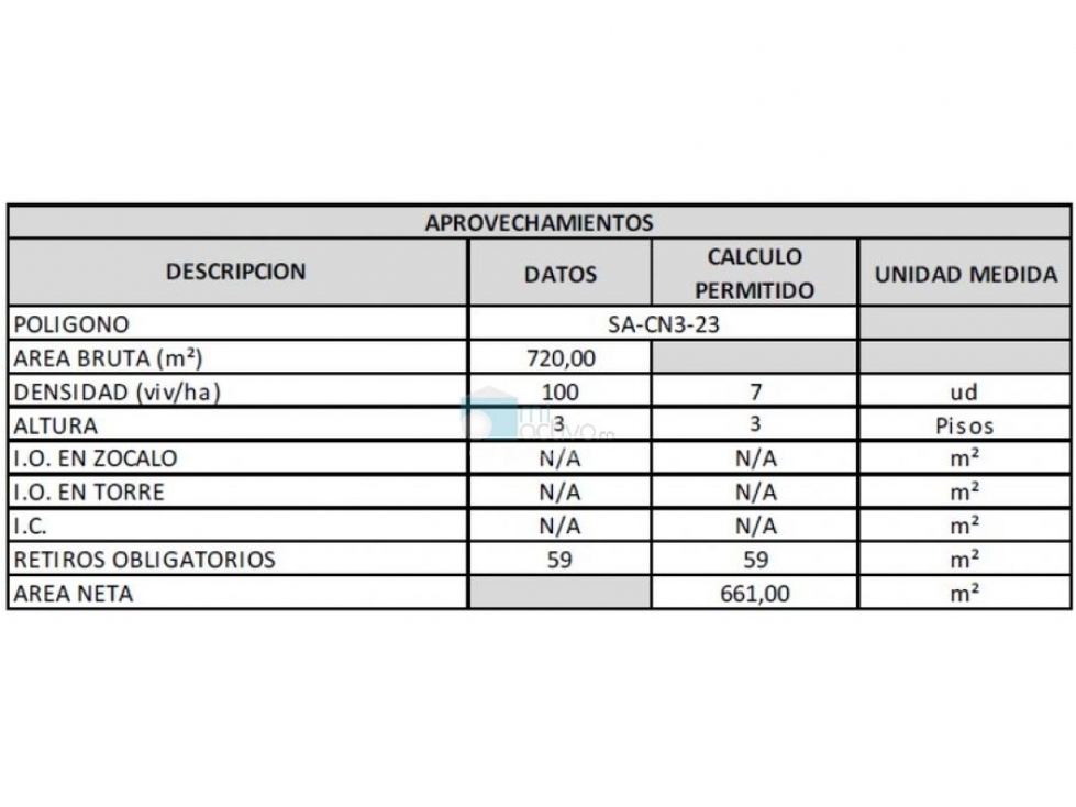 SE VENDE LOTE SAN ANTONIO DE PRADO, HORIZONTES. CONSTRUCTORES!