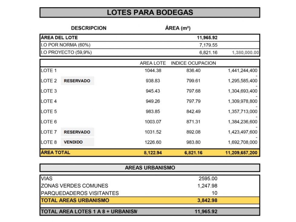 Lotes para Bodegas. Guarne, entre El Aeropuerto y Autopista Med-Bog — foto 5