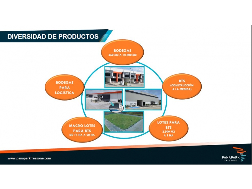 Ventas de galpones industriales y bodegas en Panapark Free Zone - 3