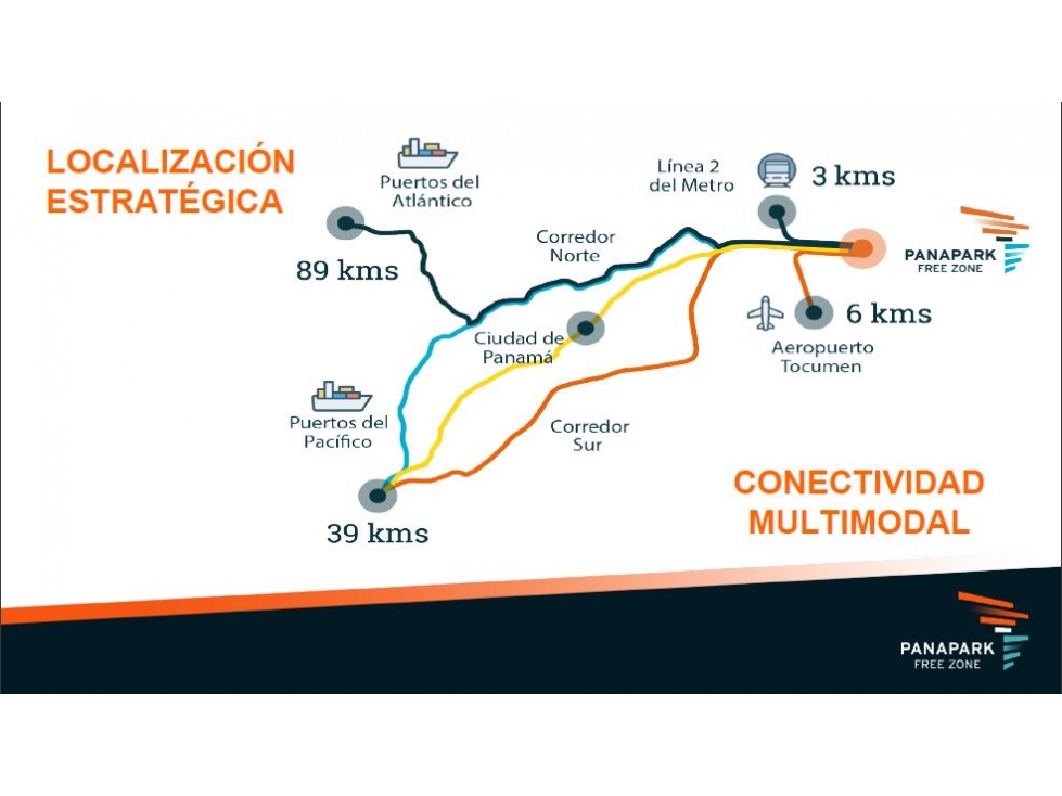 Ventas de galpones industriales y bodegas en Panapark Free Zone - 2