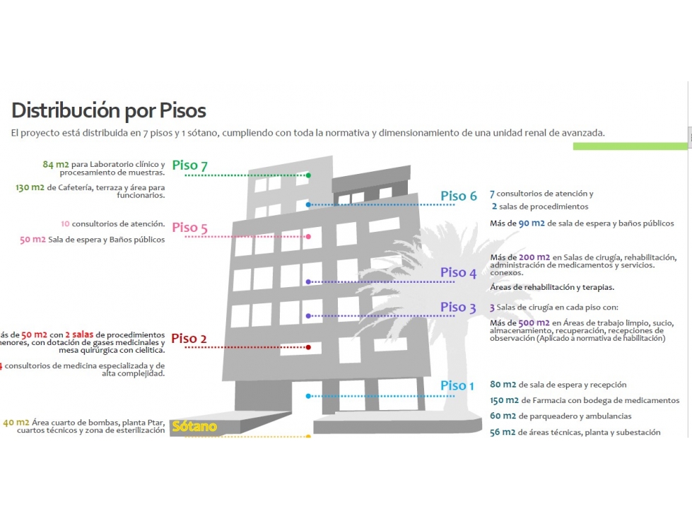 EDIFICIO NUEVO PARA SERVICIOS DE SALUD EPS IPS CLINICA - 1