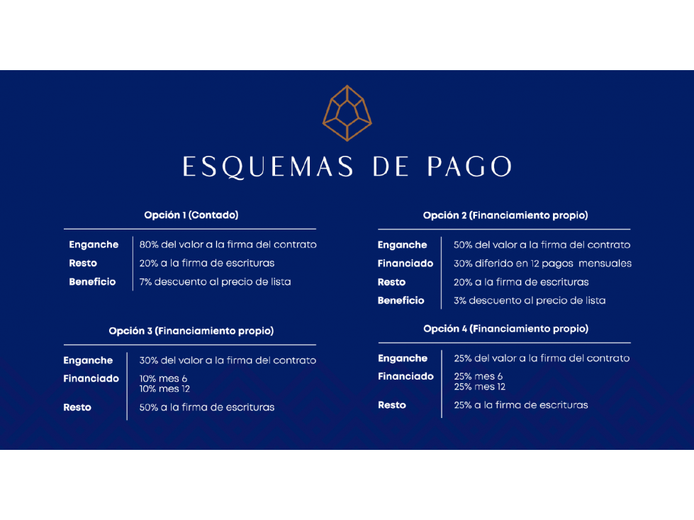 DEPARTAMENTOS MODELO C EN ZAFIRA CONDOS RESIDENCIALES DESDE — foto 4