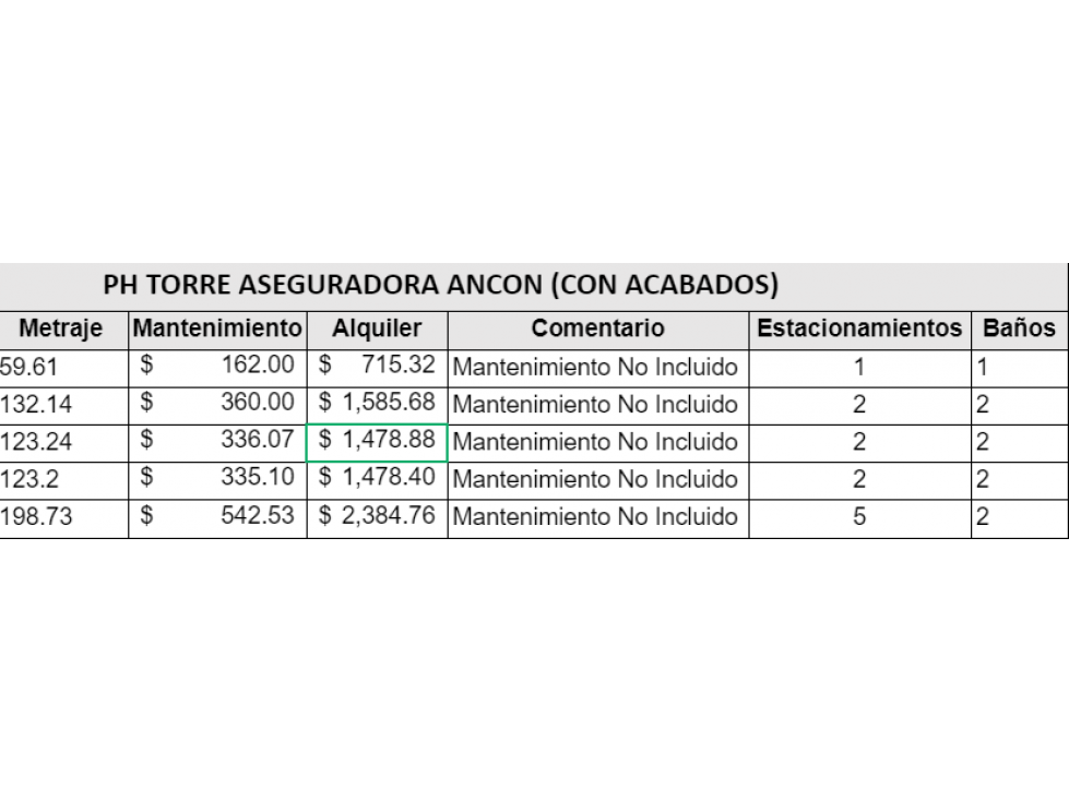 OFICINAS DE 60M2 EN ALQUILER EN TORRE ANCON, EN COSTA DEL ESTE — foto 2