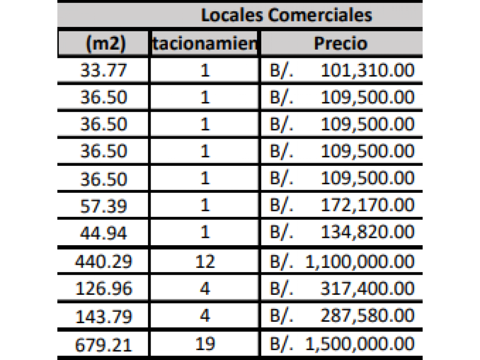 INVIERTA EN LOCALES COMERCIALES 34 M2-680 M2 EN THE GRAY - CALLE 50 - 2