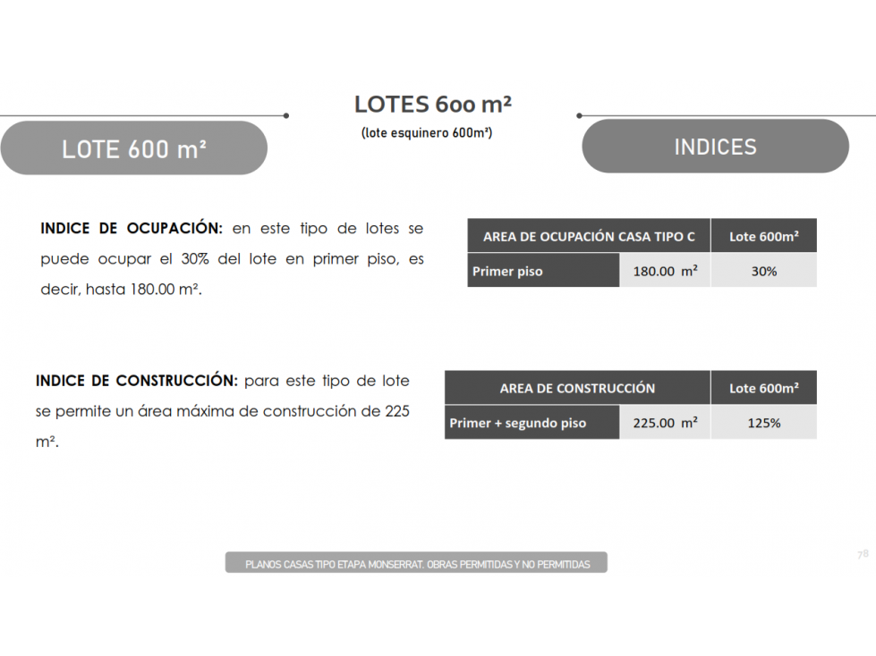 VENTA LOTE TERRENO Etapa Sarria II en Barcelona de indias Cartagena - 3