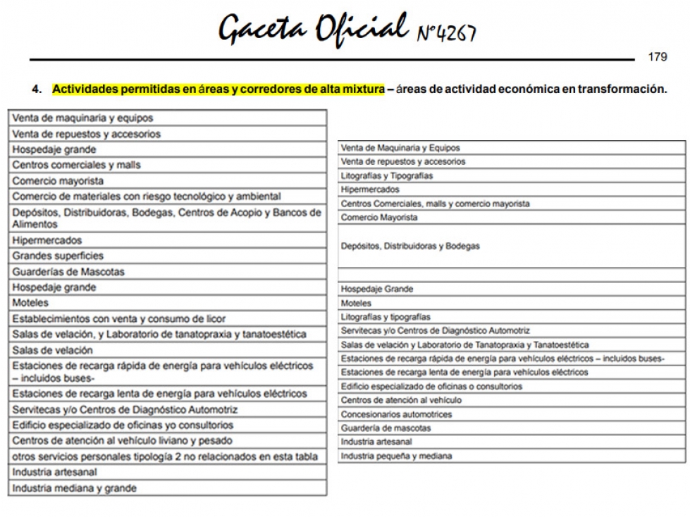 Alta Mixtura: vivir, comercio, hotel, Airbnb, oficinas, construir, etc — foto 2