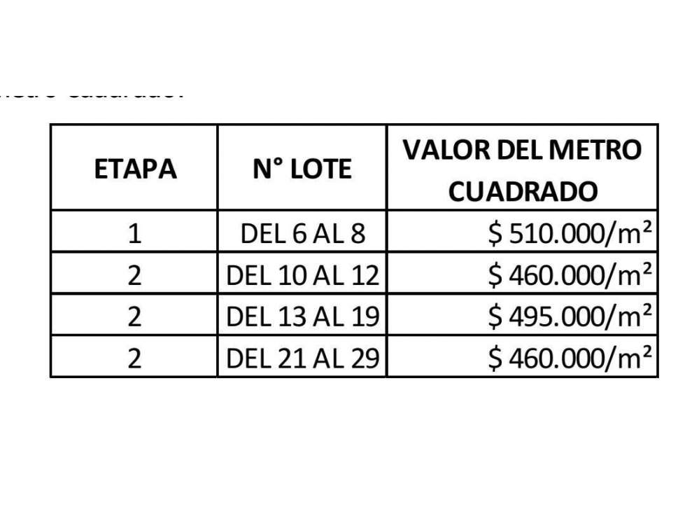 LOTES en venta en Planeta Rica Córdoba - 3