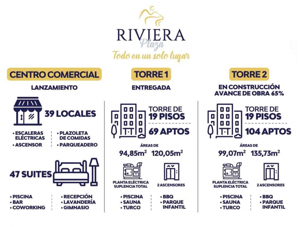 Proyecto Riviera Plaza Santa Marta Torre 2 - 3
