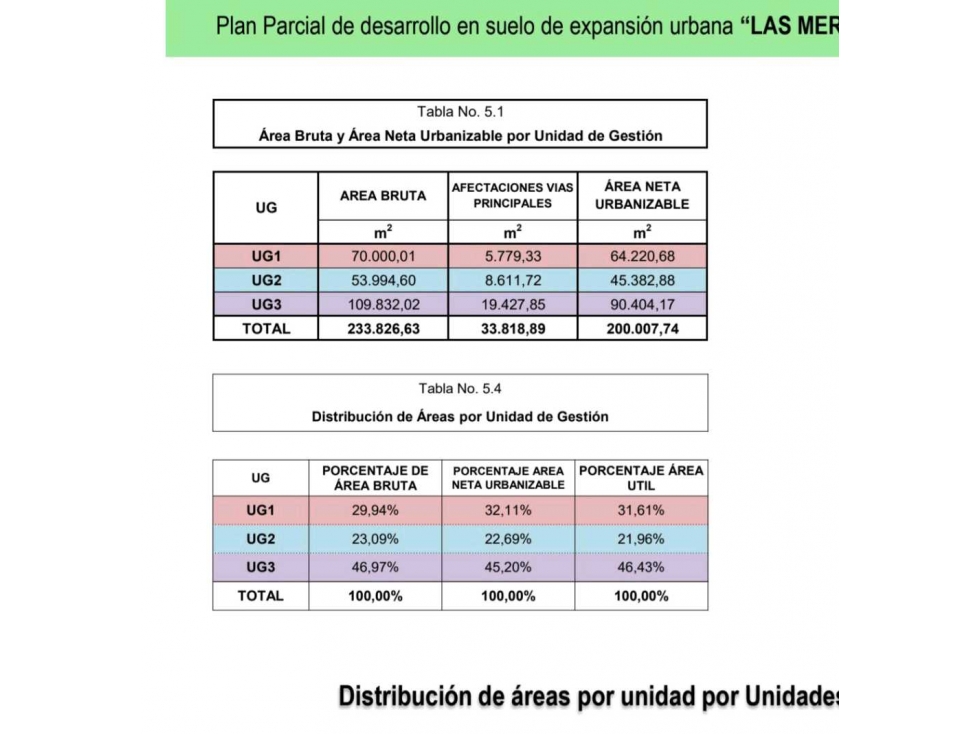Se vende lote al Nororiente de Palmira 8.000 Metros MHG10136542 — foto 4