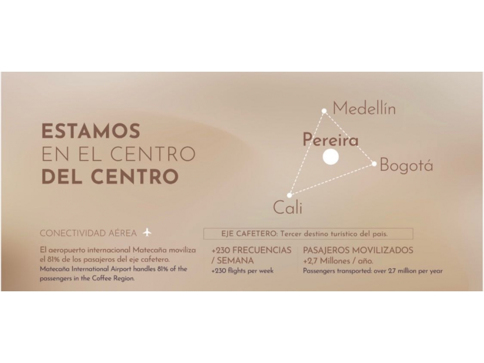 VENTA APARTASUITES PEREIRA SECTOR AEROPUERTO INTERNACIONAL MATECAÑA — foto 2