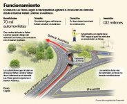 Viaducto Las Flores, Zona 16