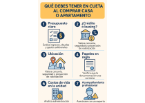 que debes tener presente para tu compra de vivienda