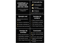 comprar vs arrendar en cali la decision inteligente en 2025