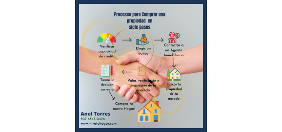 processo para comprar una propiedad en 7iete pasos