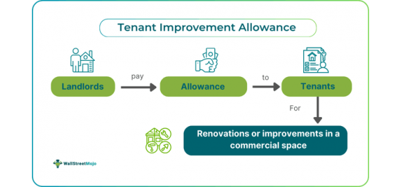 que es el tia subsidio para mejoras de inquilinos en negocios comerciales