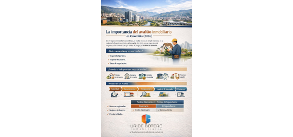 importancia del avaluo inmobiliario en colombia