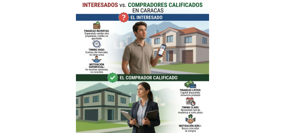interesados o compradores calificados el error que te hace perder tiempo y dinero al vender en caracas