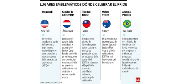 desde sao paulo hasta taipei cinco lugares emblematicos en el mundo donde se vive el pride