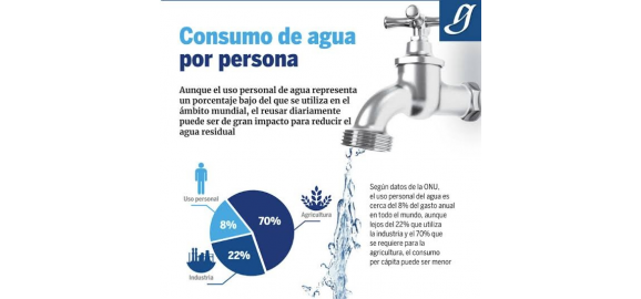 calculo de consumo de agua de una persona por mes en cali